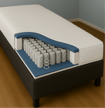 Koudschuim matras - 7 zone pocketvering 20/25cm