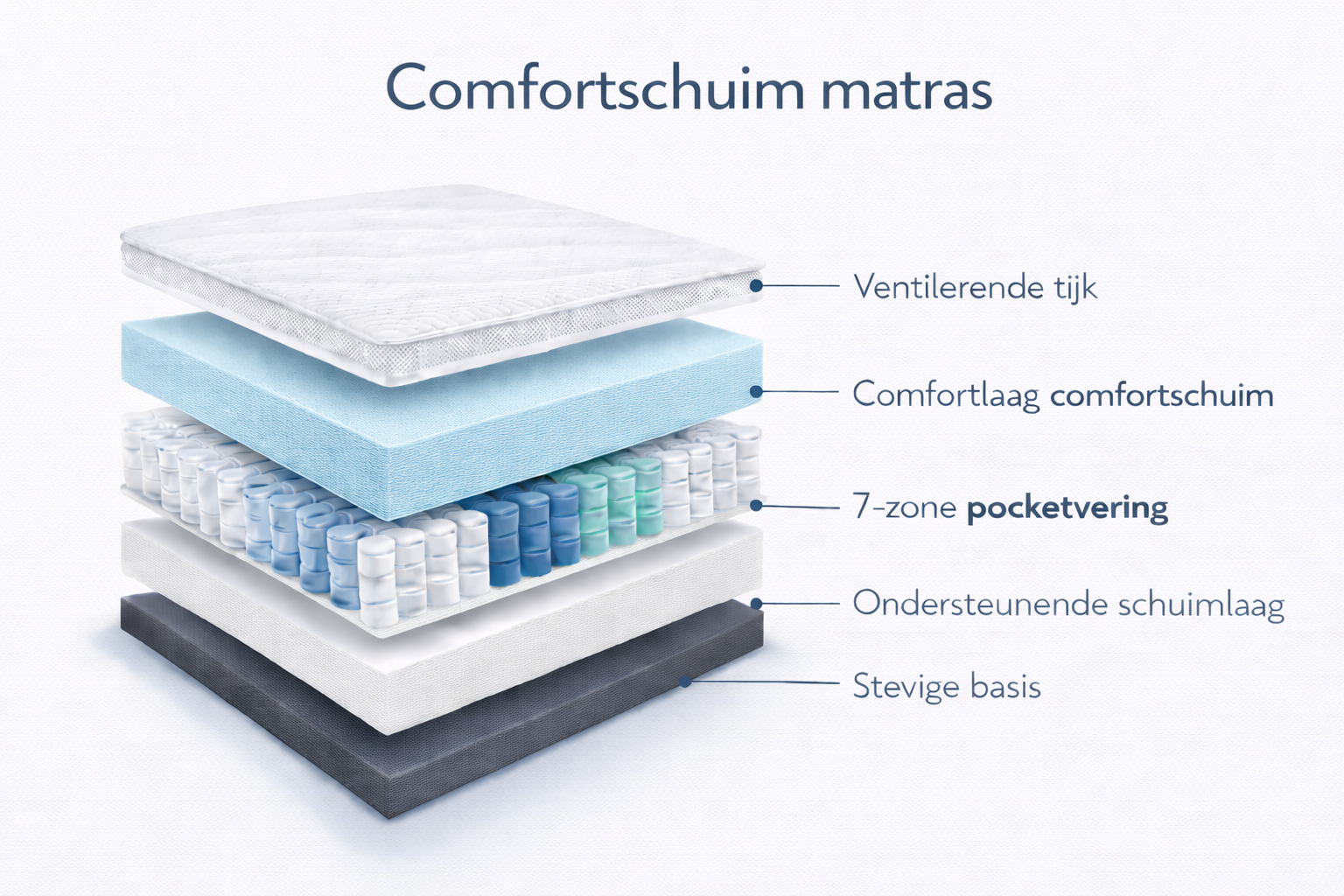infographic comfortschuim