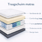 infographic traagschuim matras